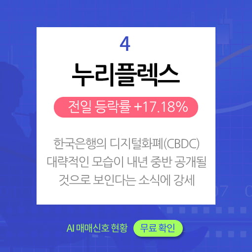 오후장 급등주 PICK 5 - 마인즈랩, 옴니시스템, 케이카...