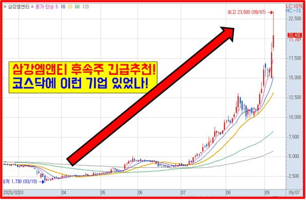 600억대 적자에서 영업이익 1700억대 급증!