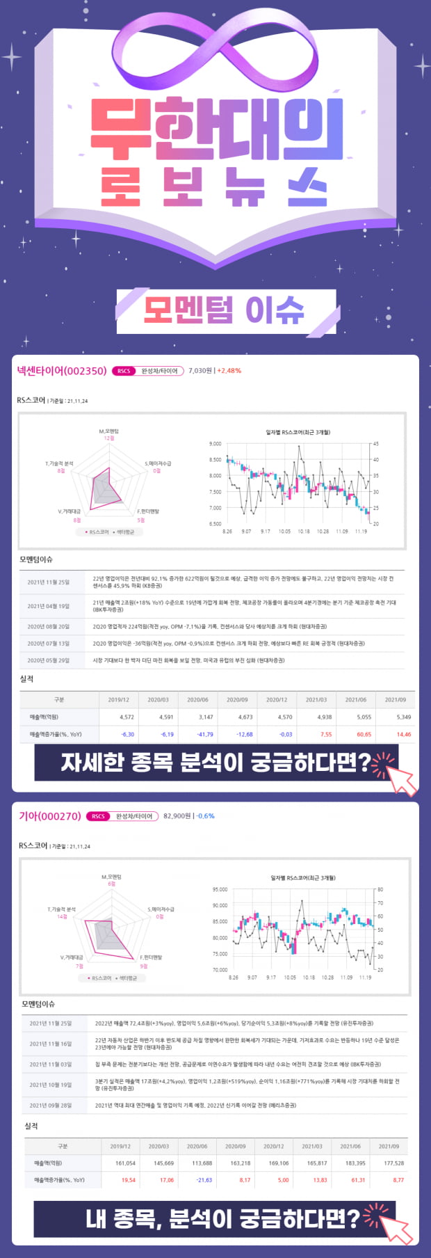  목표 주가 상향! 오늘의 모멘텀 Top2 공개!