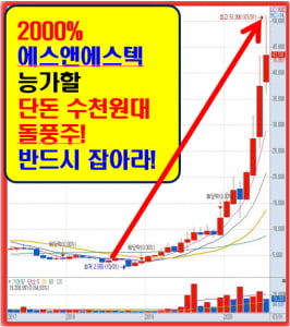 세계최초! 독보적 신기술 개발!