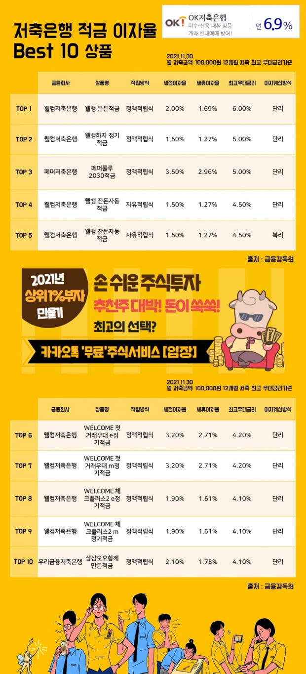 30일저축은행 적금 이자율 Best 10 상품