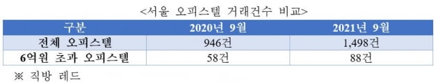 서울 아파트 거래가 줄었으니…집값이 떨어질까요? [심형석의 부동산정석]