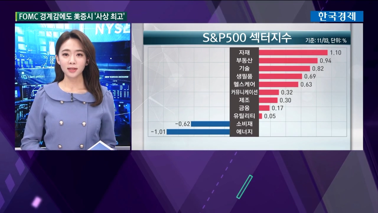 11월3일 미국증시 마감특징주