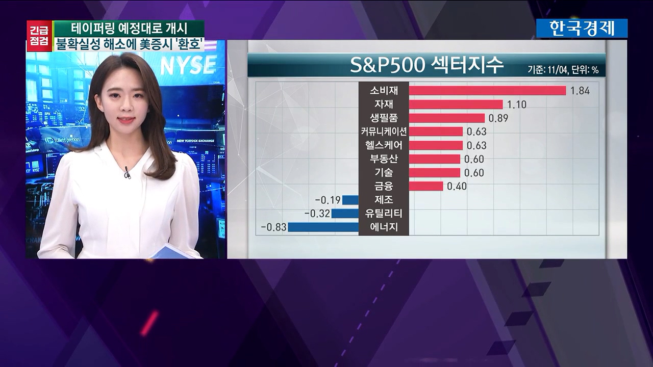 11월 4일 미국증시 마감 특징주