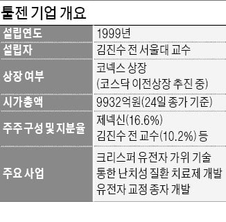 유전자가위 개발사 툴젠, 공모가 10~12만원..다음달 청약