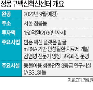 김영훈 고대의료원장 "제2 팬데믹에 맞설 '백신 R&D허브' 키울 것"