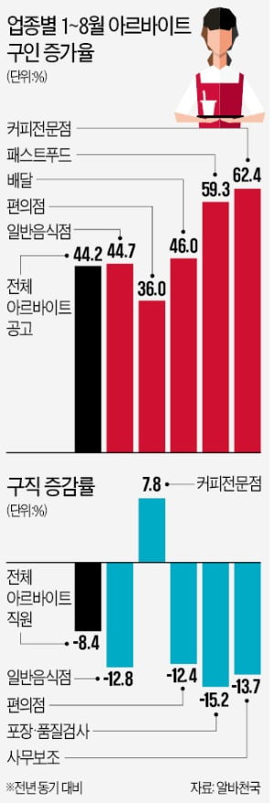 "카지노 룰렛가 없어요"…다시 문 여는 사장님들 '발동동'