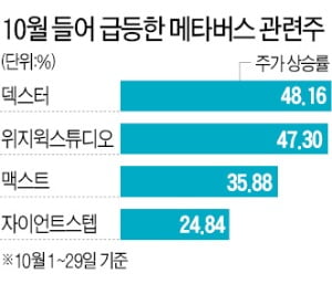 메타버스 담은 ETF에 투자금 몰린다…눈여겨볼 유망 상품은