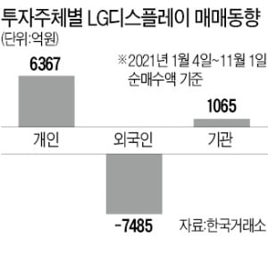 "LG디스플레이도 메타버스株"…증권사 분석 업고 반등할까