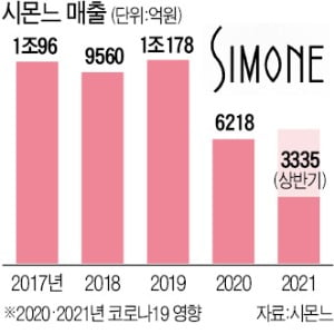 시몬느 박은관 회장, 핸드백 '메이드 인 코리아' 34년 외길 인생 