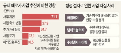 인증도 수출코드도 못 받는 '소·부·장 혁신'