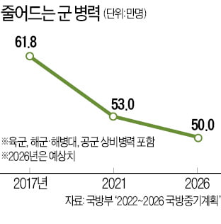 육사·해사 '필승 AI교육' 한다…"미래 장교는 로봇도 지휘"