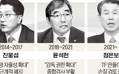 [단독] 금감원, 우리금융 종합카지노 추천 돌연 중단