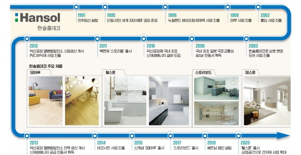 그래픽=신택수 기자 