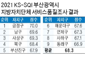 대전 유성구, 행정서비스 전국 최고…서울선 종로구 3년째 1위