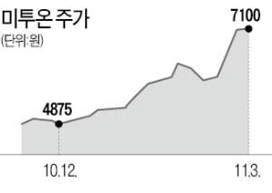 "미투온, 저평가 된 소셜카지노 메타버스株"