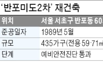 '반포미도2차' 예비안전진단 통과