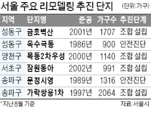 문정시영 등 서울 898곳 '증축 리모델링' 허용