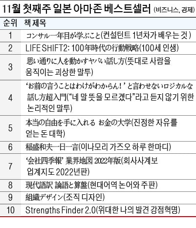 [홍순철의 글로벌 북 트렌드] 평범한 것을 다르게 보는 능력…혁신의 시작은 '관찰'