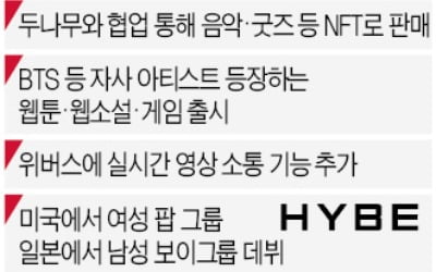 'BTS 블록체인 굿즈' 나온다…하이브, NFT사업 본격 진출