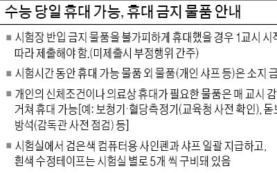  새로운 것 찾기보다 공부했던 교과서·교재·노트 복습이 낫다