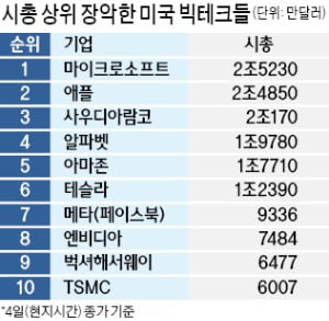 [특파원 칼럼] 너무 다른 미국과 한국의 창업자