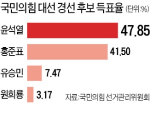 "내 사전엔 내로남불 없다…상식 윤석열 對 비상식 이재명의 싸움"