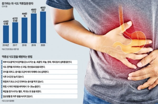 갑자기 가슴 조이고 심장이 쿵쾅…심장병인 줄 알았는데 '위산과다' [이선아 기자의 생생헬스]