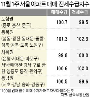 대출규제 직격탄…마포·서대문·은평구, 아파트 '팔자'가 '사자'보다 많아져