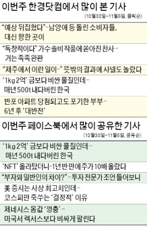 [클릭! 한경] 남양에 등 돌린 소비자가 향한 곳