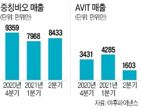 中 증시도 메타버스 '열풍'…VR기기·온라인 게임 개발, AVIT·중칭바오 등 주목