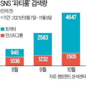 2030 몰리는 '파티룸'…방역 사각지대 되나