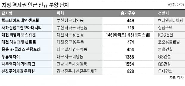 지방서도 '귀한 몸' 역세권 아파트…부산·대전 청약 노려볼까