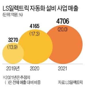 불량 제로…구자균 한마디에 바뀐 LS일렉트릭