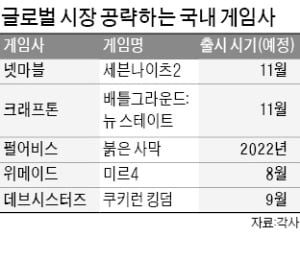 "우리도 글로벌 대박"…게임사들 해외 공략 '잰걸음'