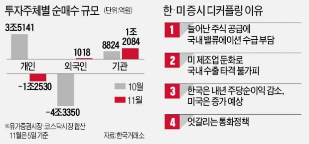 "코로나 이젠 변수 아니다"…리오프닝株 반등