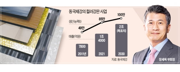 장세욱 동국제강 부회장 "컬러강판 매출 2조로 키우겠다"