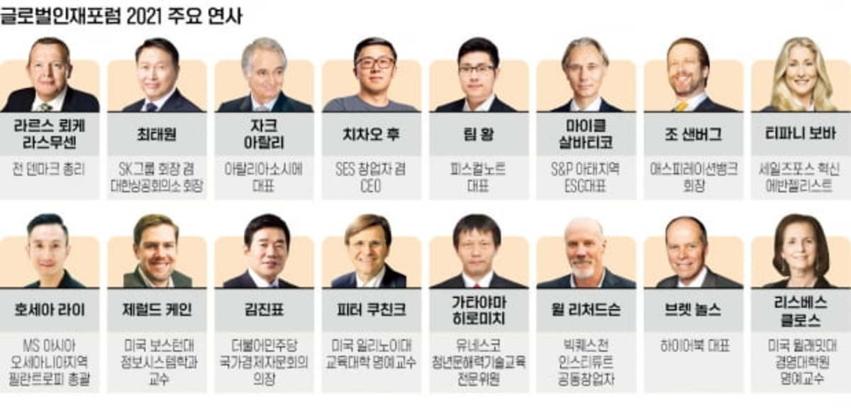 지속가능성·디지털化…인재 교육·기업경영 패러다임 바뀐다 | 한경닷컴 지속가능성·디지털化…인재 교육·기업경영 패러다임 바뀐다