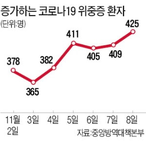 '서킷브레이커' 기준조차 없는 위드 코로나