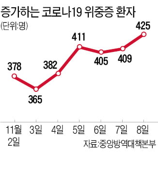 '서킷브레이커' 기준조차 없는 위드 코로나