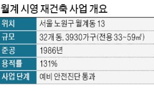 '강북 최대 재건축' 월계 시영, 3930가구 예비안전진단 통과