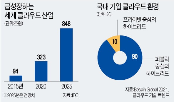 클라우드 도로, 돈보다 가치있는 데이터가 달린다 [이한주의 클라우드 세상]