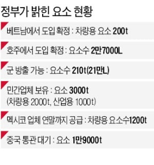 정부, 삼성에 SOS…"글로벌 네트워크 활용해 요소수 구해달라"