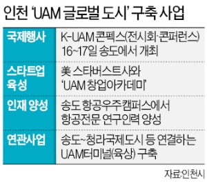 인천서 '플라잉카 기술쇼' 펼쳐진다