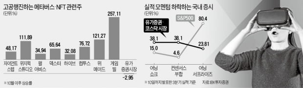 '불붙은 NFT 테마' 스치기만 해도 급등