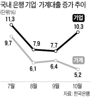 "카지노 슬롯머신 게임고객 잡자"…은행, 전용 플랫폼 '레벨업'