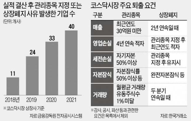 반도체·바이오社가 쌀·화장품 장사하는 까닭