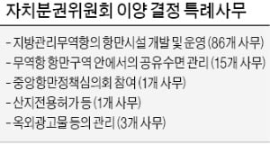 창원 '100만 특례시' 본궤도에…내년 1월 출범 앞두고 '106개 특례사무' 이양 확정