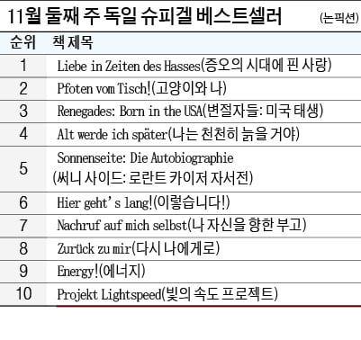 [홍순철의 글로벌 북 트렌드] 시진핑에 대한 묘사도, 궁금증도 용납 않는 중국