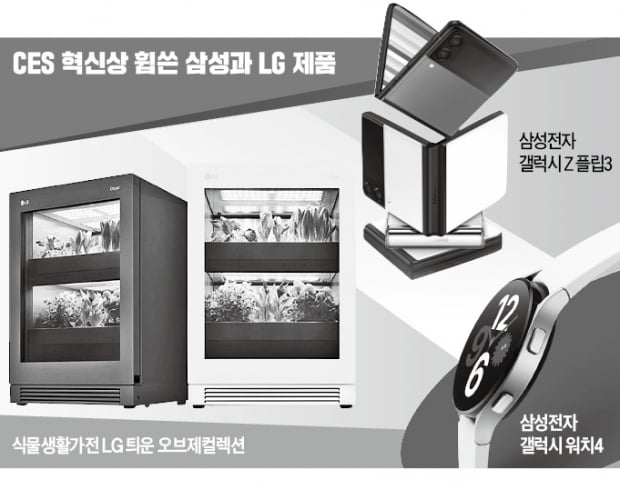 삼성 43개, LG 24개…CES 혁신상 '한류 열풍'